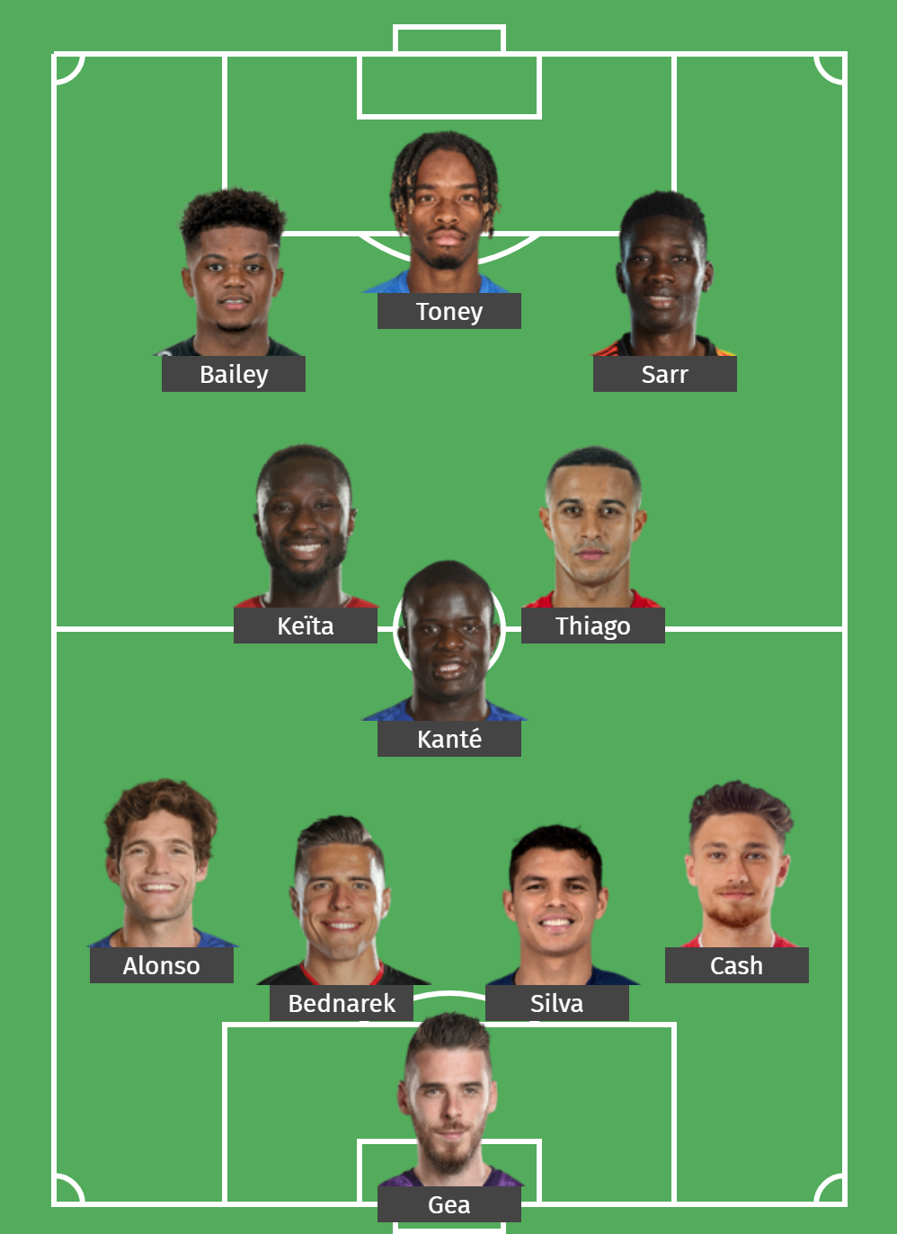 Premier League: Team of the Week