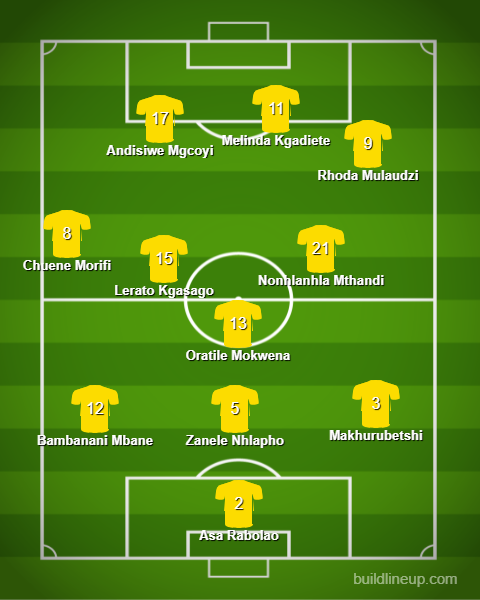 Mamelodi Sundowns Ladies